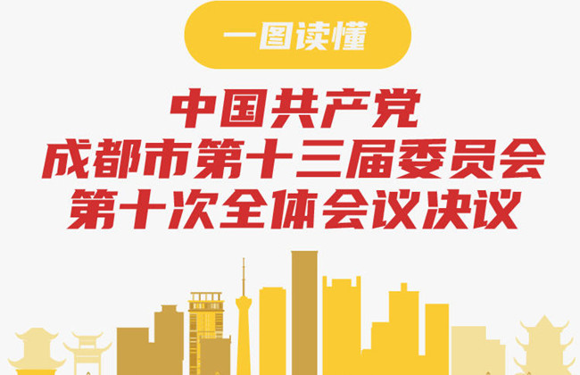 一图读懂！速览中共成都市委十三届十次全会决议